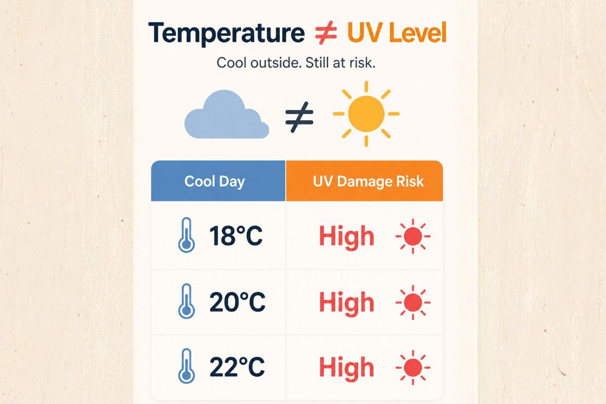 spf in winter 1