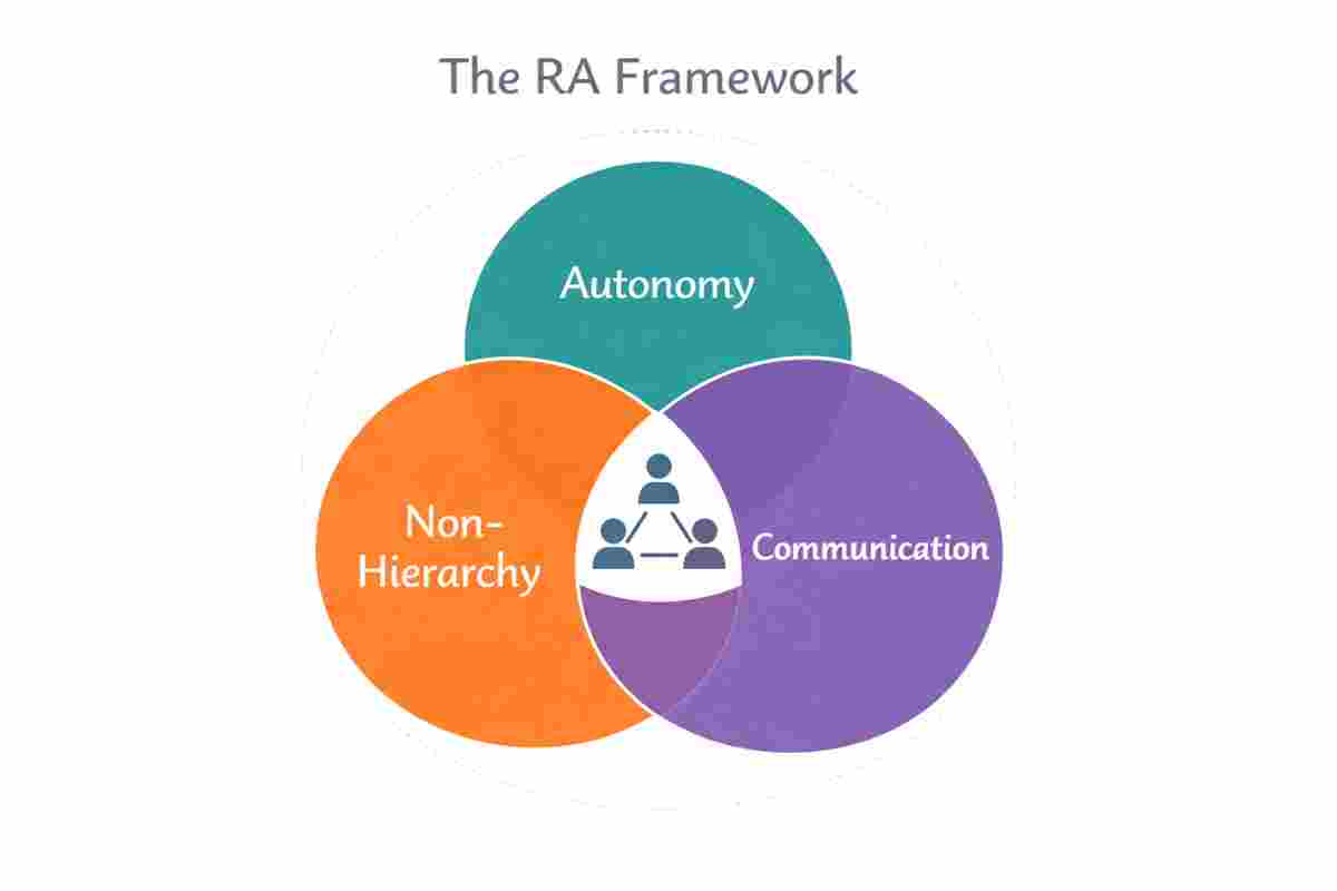 relationship anarchy 1